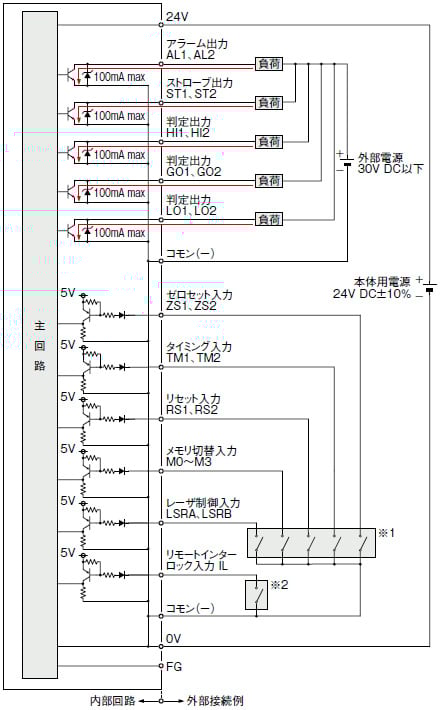 入・出力回路図