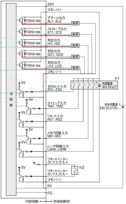 入・出力回路図