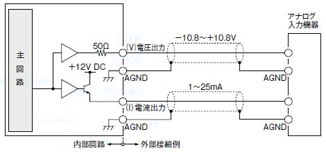 アナログ出力（NPNタイプ、PNPタイプ共通）