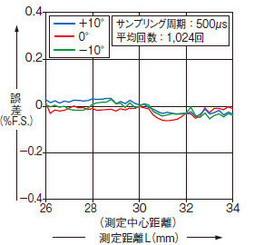 HL-G103□