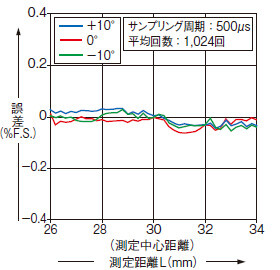 HL-G103□