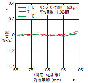 HL-G108□