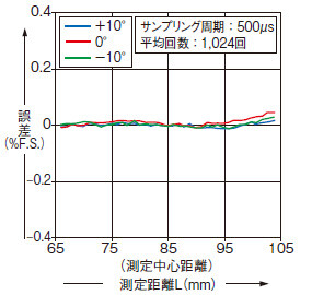 HL-G108□
