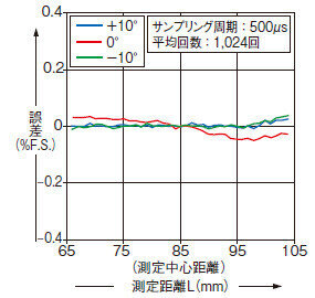 HL-G108□
