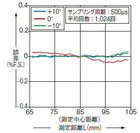 HL-G108□