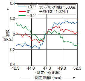 HL-G105A□