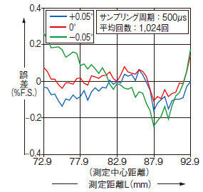 HL-G108A□