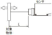 高速同軸レーザ変位センサ HL-H1(終了品)