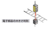 分解能4μmの高精度判別を実現