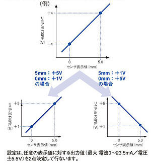 モニタフォーカス機能