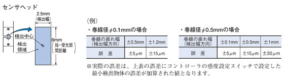 巻線用粒検出器 LA-T