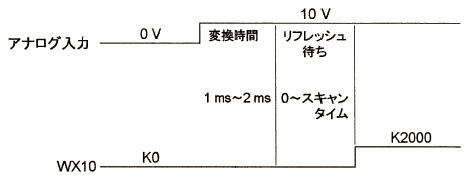 ボードコントローラ BX