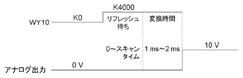 ボードコントローラ BX