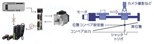 高精度位置コンペア