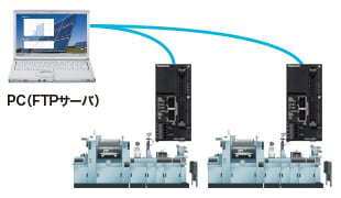工場やオフィスの各種電力データをFTPサーバへ定期的に転送。
