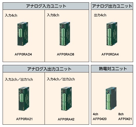 高機能ユニット