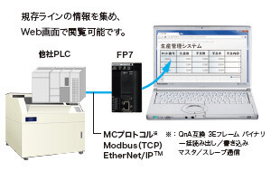 3.生産ラインの稼働状況/生産履歴管理
