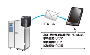 メール送信機能（SSL対応）