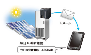 メール送信機能（SSL対応）