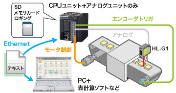 FTPサーバ機能（SSL/TLS対応）