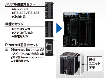 カセット方式により、ユニットのコストと面積を削減。