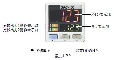 各部の名称