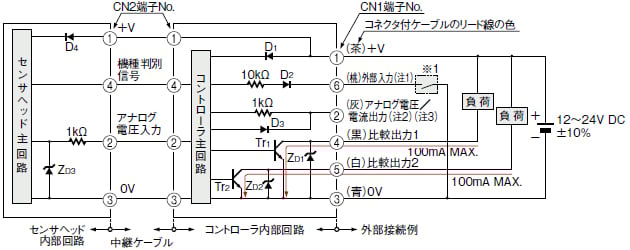 入・出力回路図