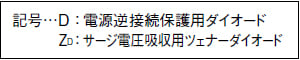 記号