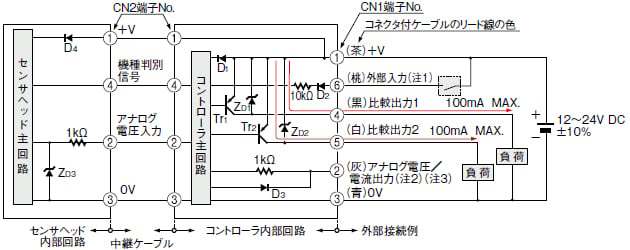 入・出力回路図