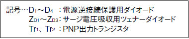 記号