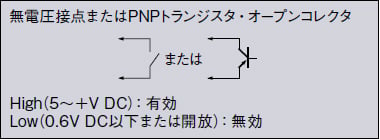 無電圧接点またはPNPトランジスタ・オープンコレクタ