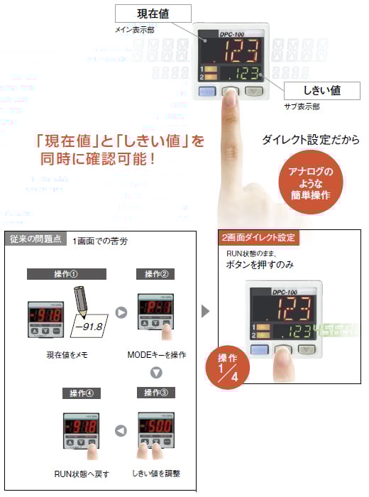 2画面+ダイレクト設定 <DP-100シリーズの操作系を継承>