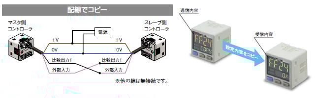 工数・人的ミスを削減するコピー機能