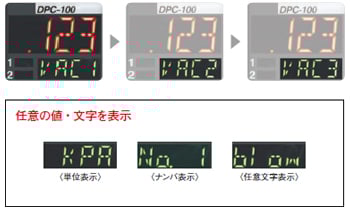 サブ表示部をカスタマイズ