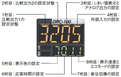 設定内容がひと目でわかる