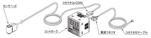 商品構成