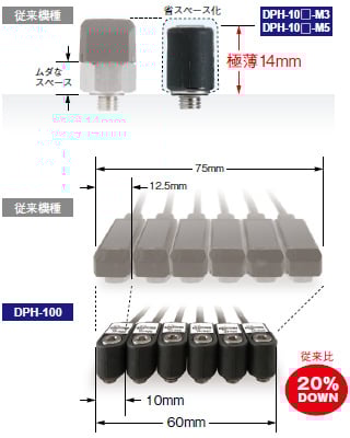 極薄14㎜の取り付け形状