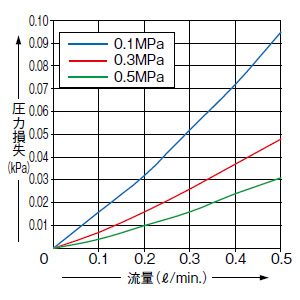 FM-252-4(-P)
