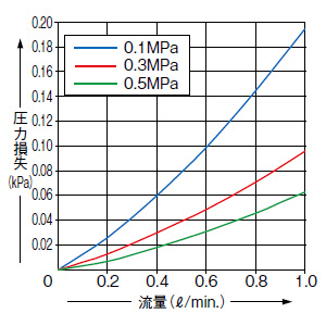FM-213-4(-P)