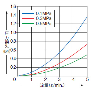 FM-253-4(-P)