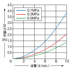 FM-214-4(-P)