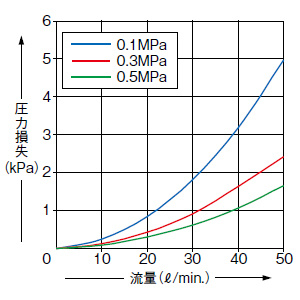 FM-254-8(-P)