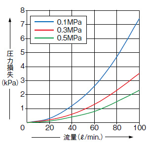 FM-215-8(-P)