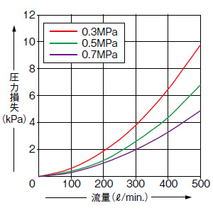 FM-255-A□2(-P)