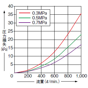 FM-216-A□2(-P)