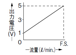 <片側検出の場合>