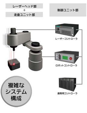 定点照射タイプ式のシステム構成