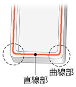 曲線部パワー補正機能