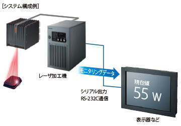 リアルタイムパワーモニタ機能
