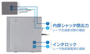 ISO 11553-1に対応